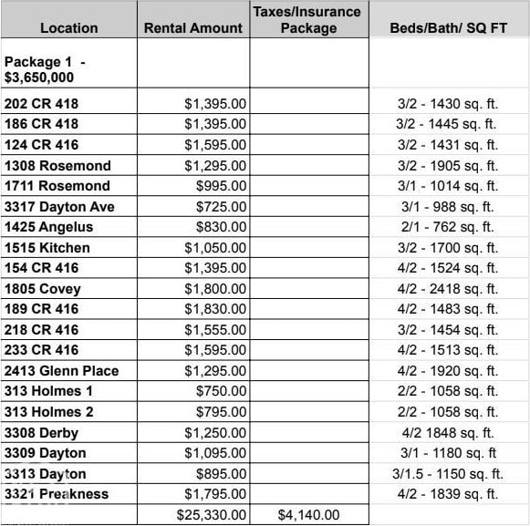 1805 Covey Dr, Jonesboro, AR 72404 - view of a table of properties