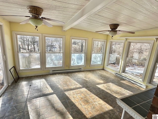 unfurnished sunroom with ceiling fan, beam ceiling, wood ceiling, and a baseboard heating unit