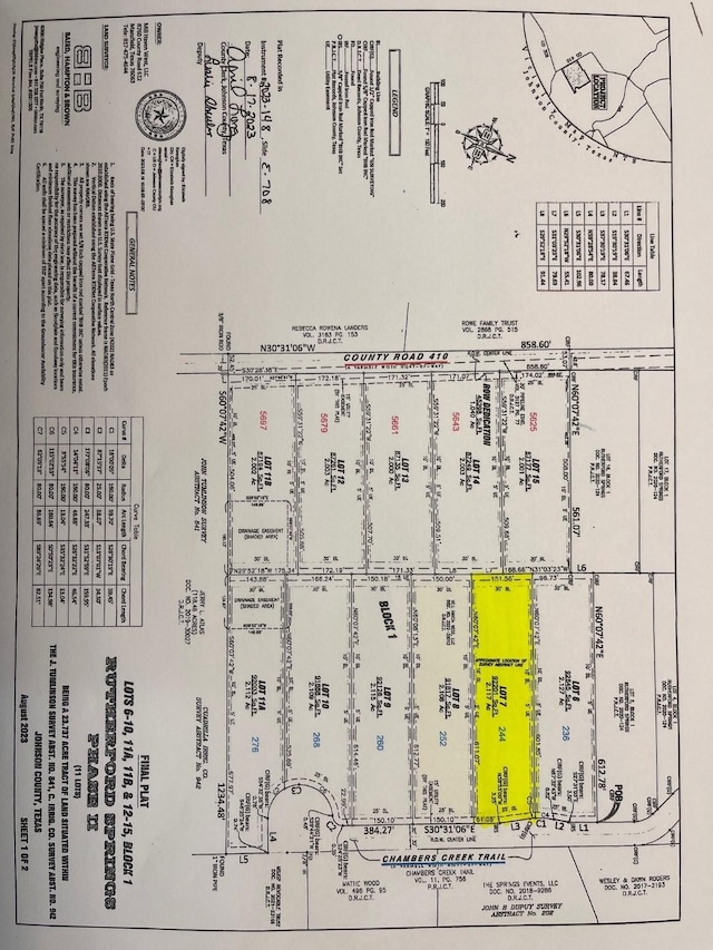 244 Chambers Creek Trl, Alvarado TX, 76009 land for sale