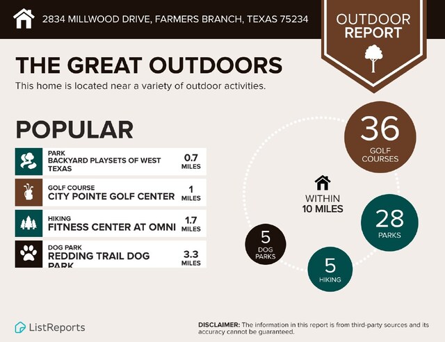 2834 Millwood Dr, Farmers Branch, TX 75234 - miscellaneous document