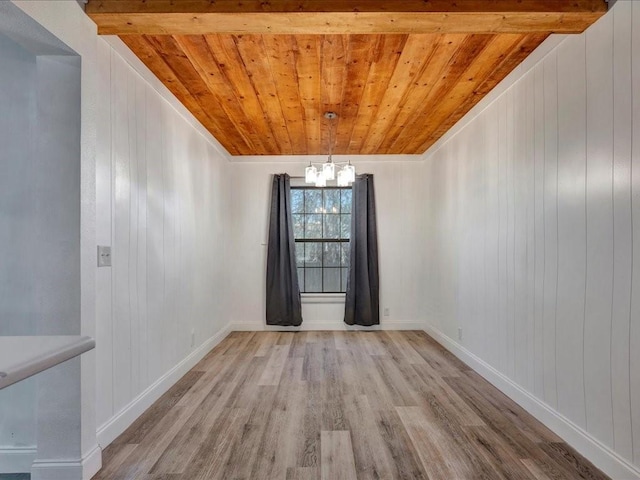1402 Murphy Ave, Lufkin, TX 75904 - unfurnished room featuring wooden ceiling, wood finished floors, a chandelier, baseboards, and wood walls