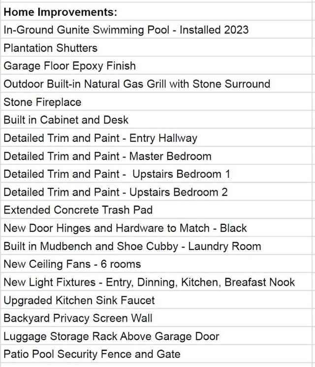 16509 Hidden Cove Dr, Celina, TX 75009 - view of a table of properties