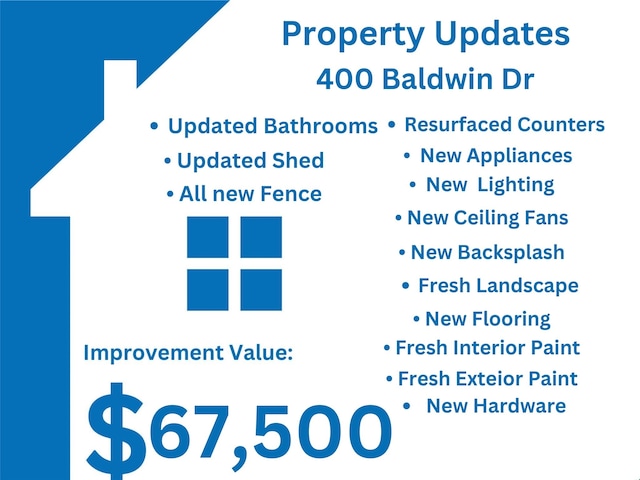 400 Baldwin Dr, Joshua, TX 76058 - view of a document