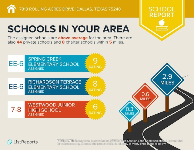7818 Rolling Acres Dr, Dallas, TX 75248 - view of miscellaneous document