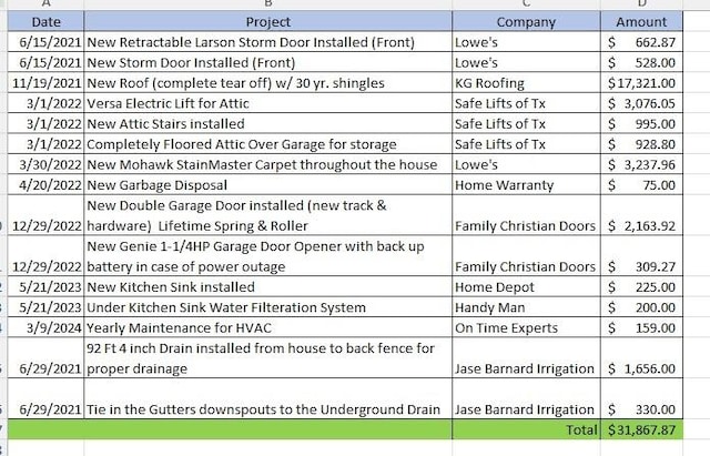 816 Claycourt Cir, Fort Worth, TX 76120 - view of a list of properties