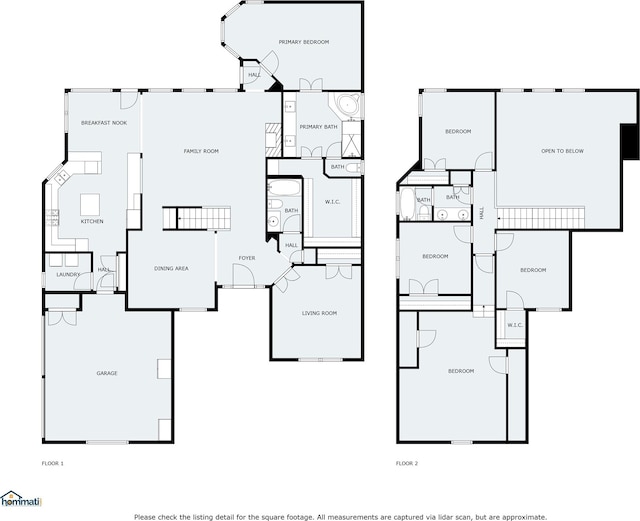 204 Oregon Trl, Argyle, TX 76226 - view of property floor plan