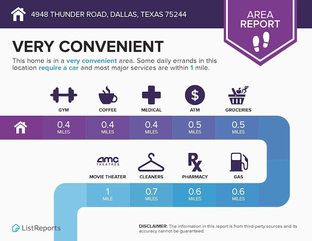 4942 Thunder Rd, Dallas, TX 75244 - view of miscellaneous listing collateral