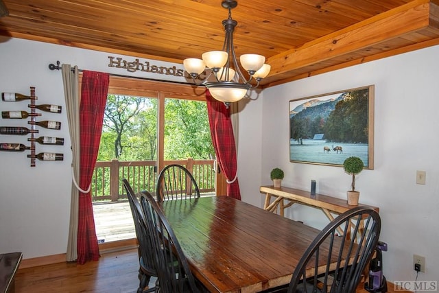 dining space with wood-type flooring, wood ceiling, and a notable chandelier