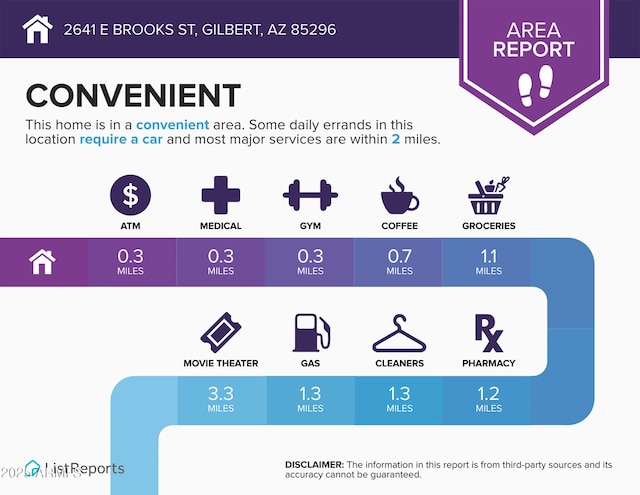 2641 E Brooks St, Gilbert, AZ 85296 - a document