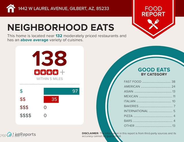 1442 W Laurel Ave, Gilbert, AZ 85233 - view of miscellaneous document