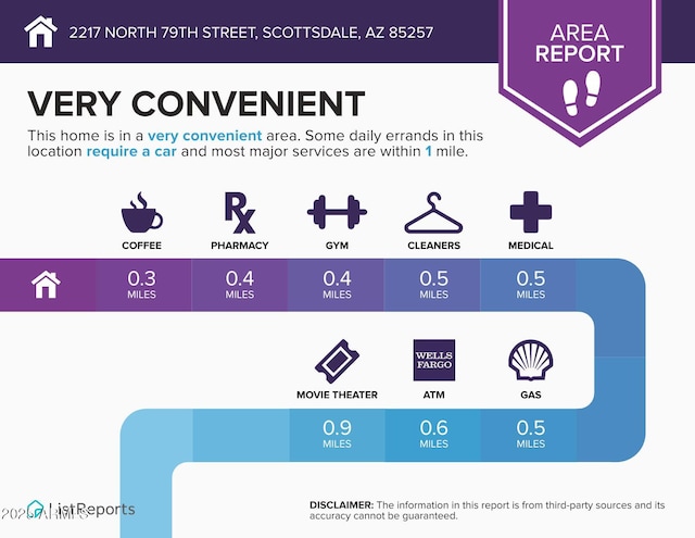 2217 N 79th St, Scottsdale, AZ 85257 - miscellaneous file