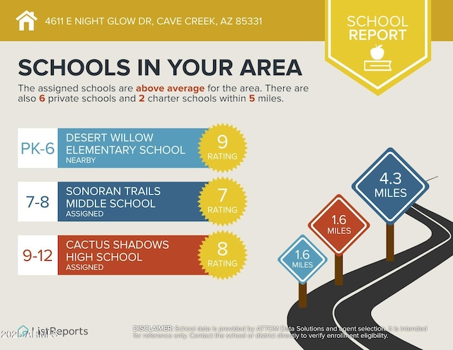 4611 E Night Glow Dr, Cave Creek, AZ 85331 - view of miscellaneous document