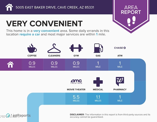 5005 E Baker Dr, Cave Creek, AZ 85331 - miscellaneous file
