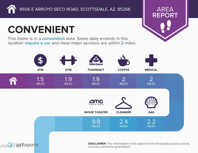 8606 E Arroyo Seco Rd, Scottsdale, AZ 85266 - view of miscellaneous document