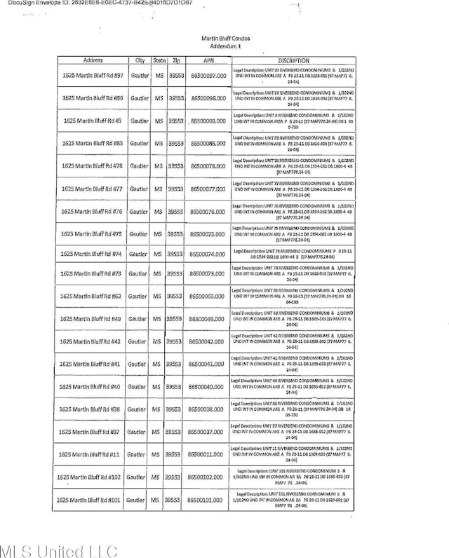 1625 Martin Bluff Rd Unit 97, Gautier, MS 39553 - view of a list of properties
