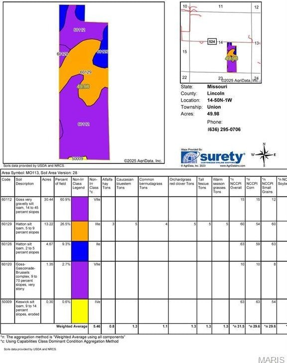 6230 Cuivre Ford Rd, Troy, MO 63379 - view of miscellaneous listing collateral