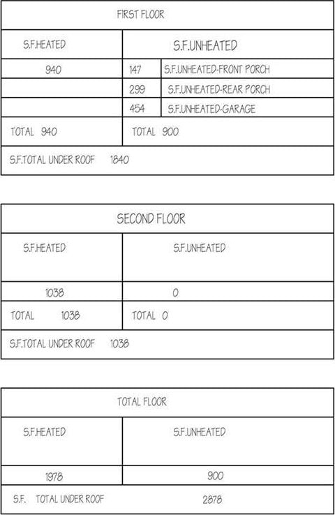 13 Abbotsley Ln, Bella Vista, AR 72714 - view of a document